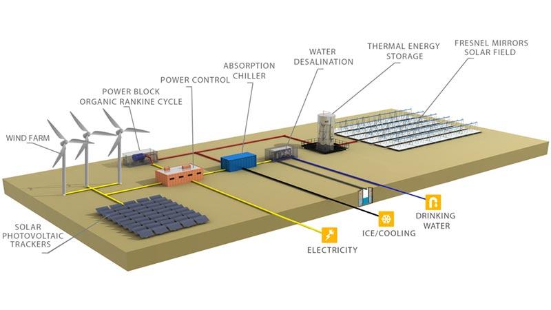 Hybrid solar power plant for fishing village (South Morocco)